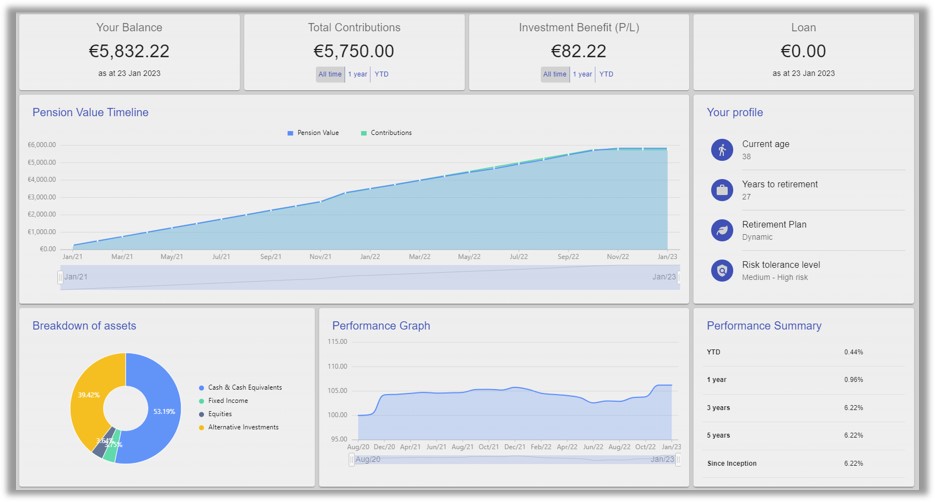 State of the art platform